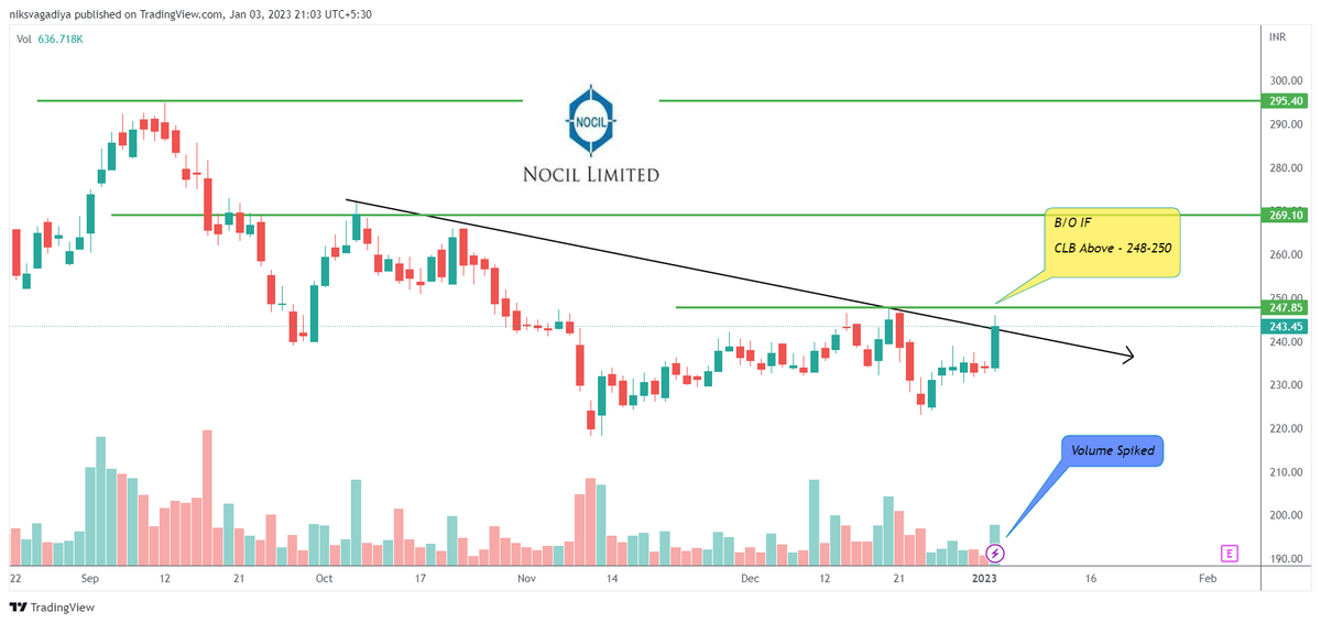 Niks_Trader's tweet photo. 🕯️#Breakoutout + Breakout Soon Stocks👇
🍀 LG Balakrishna
🍀 Maharastra Seamless
🍀 NOCIL
🍀 Mayur Uniquoter
Time Frame: "Daily"
Follow🎯for More Setups
🍀Retweet🔁 Like 💟
#StocksToBuy #StockMarketindia #stockstowatch #SwingTrading #BreakoutStock
@Tradewith_Vivek https://t.co/wpYMh8JGNx