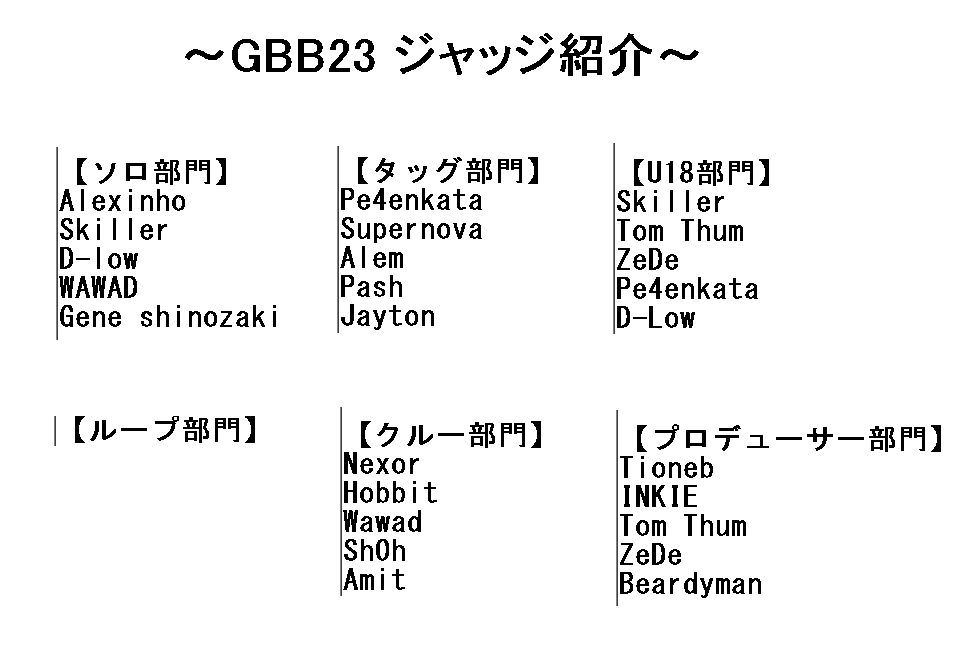 TWlCER's tweet photo. ループ部門以外ジャッジ発表されたのでまとめてみました！
 #GBB23 https://t.co/vTGFeLAKdA