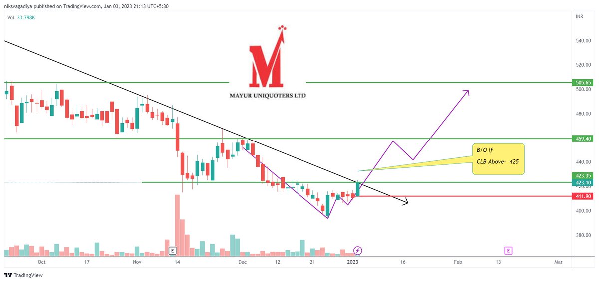 Niks_Trader's tweet photo. 🕯️#Breakoutout + Breakout Soon Stocks👇
🍀 LG Balakrishna
🍀 Maharastra Seamless
🍀 NOCIL
🍀 Mayur Uniquoter
Time Frame: "Daily"
Follow🎯for More Setups
🍀Retweet🔁 Like 💟
#StocksToBuy #StockMarketindia #stockstowatch #SwingTrading #BreakoutStock
@Tradewith_Vivek https://t.co/wpYMh8JGNx