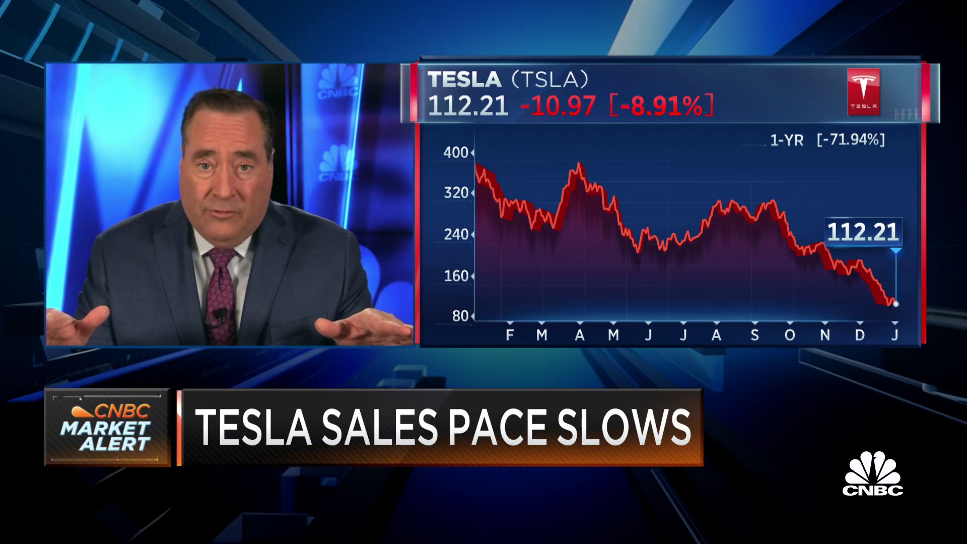 CNBC on Twitter: "Tesla shares are falling after its Q4 delivery