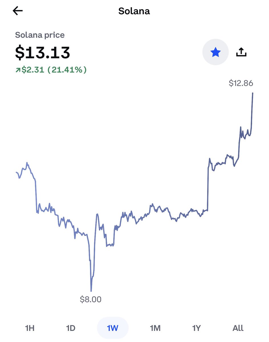 pokornstar's tweet photo. Gm my fellow degens 📈🤝 https://t.co/VN9M4nKjQd