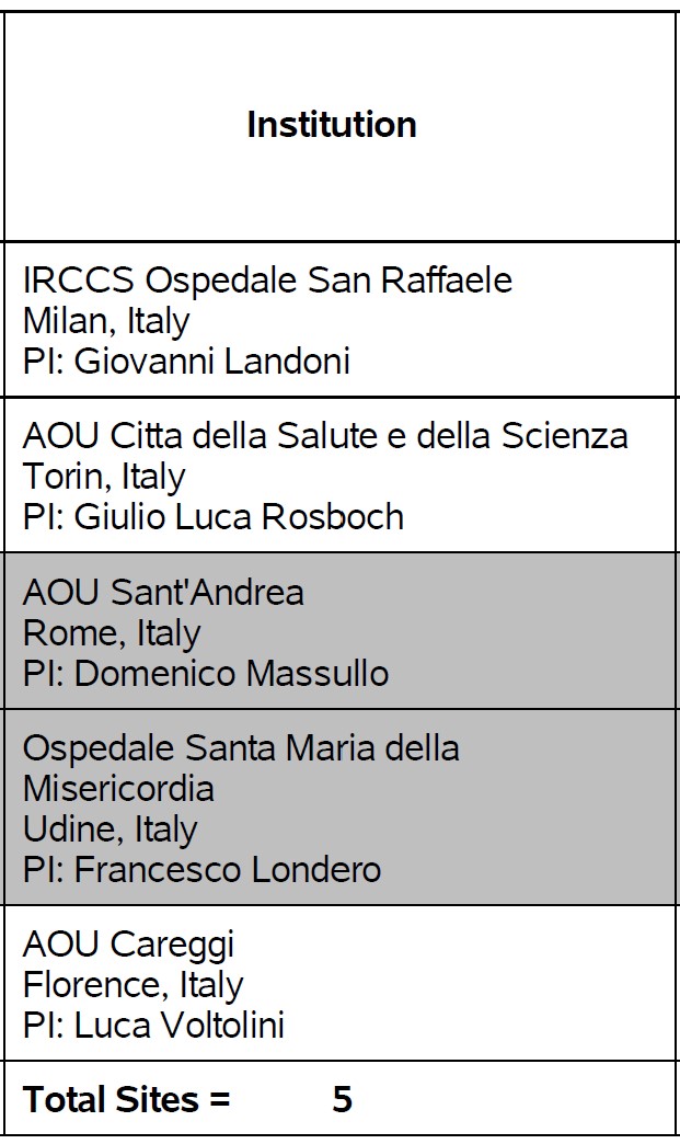 Italy was the top recruiter nation for the #COPAF #RCT study for 2 consecutive weeks!

Thanks to all the 5 local principal investigator. All centers randomized >10 patients so far.

Is #colchicine preventing #atrialfibrillation and #myocardialinjury #MINS in #thoracicsurgery ?