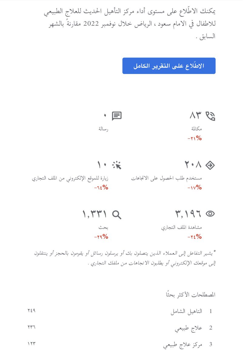 تقرير محرك البحث Google واستخدام Google Maps للوصول للمركز خلال شهر نوفمبر ٢٠٢٢ 

.