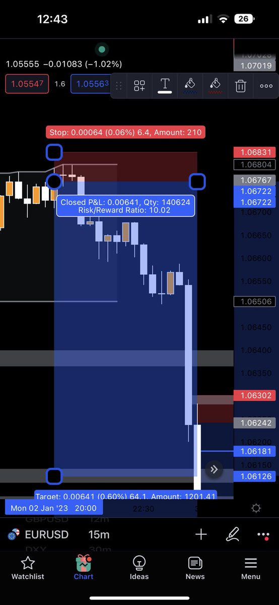 PIPNDIPFX's tweet photo. Two monster trades were called as signals last night 🔥
#EURUSD #FOREX #FOREXTRADING #FOREXSIGNALS #FX #PIPNDIP https://t.co/Y8tgkzHQwA