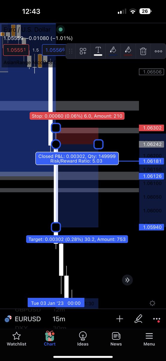 PIPNDIPFX's tweet photo. Two monster trades were called as signals last night 🔥
#EURUSD #FOREX #FOREXTRADING #FOREXSIGNALS #FX #PIPNDIP https://t.co/Y8tgkzHQwA