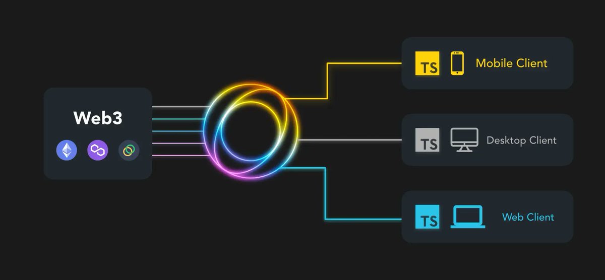 Great article from the Node team on Handling API responses with Advanced Typescript👇 

"One of the most challenging use cases that engineering teams encounter is integrating backend APIs with their frontend applications. We aim to simplify this process" 

medium.com/node-finance/h…