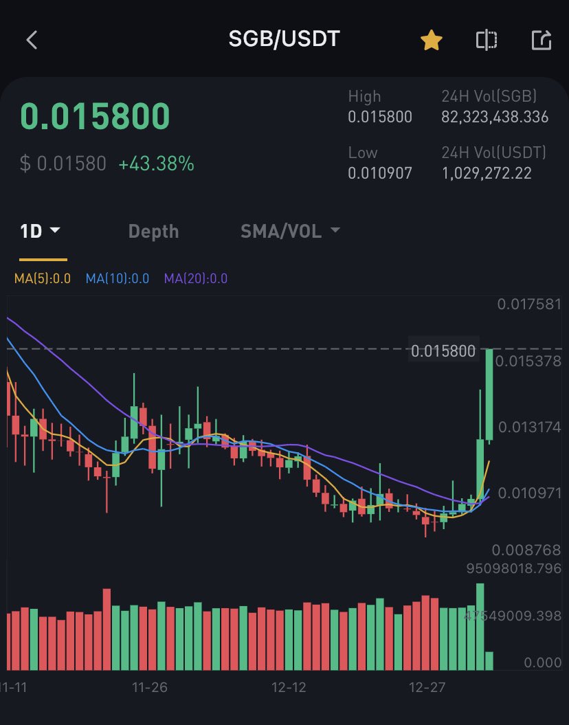 You love to see $sgb having a good day! #sgb #songbird #songbirdnetwork