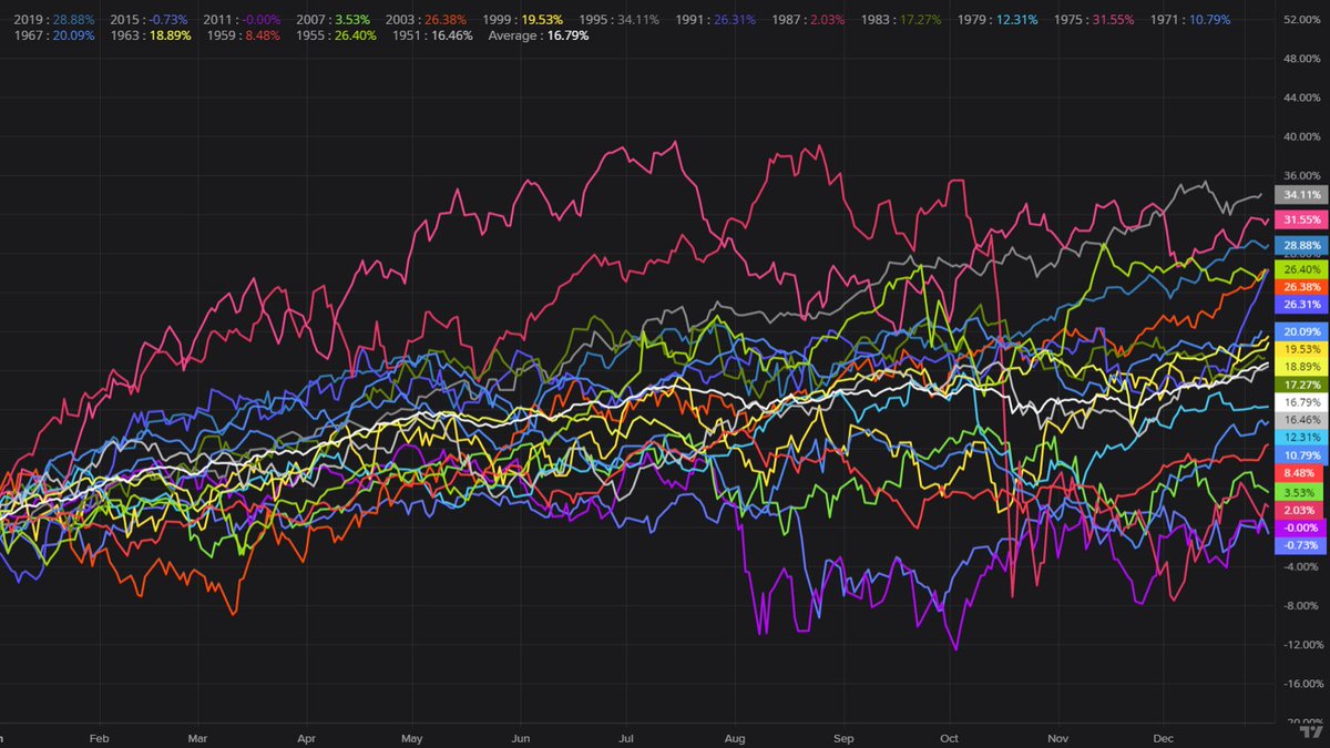 Wall Street Wingman tweet media