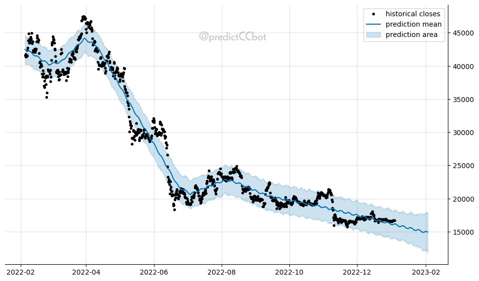 #BTC 30-day prediction