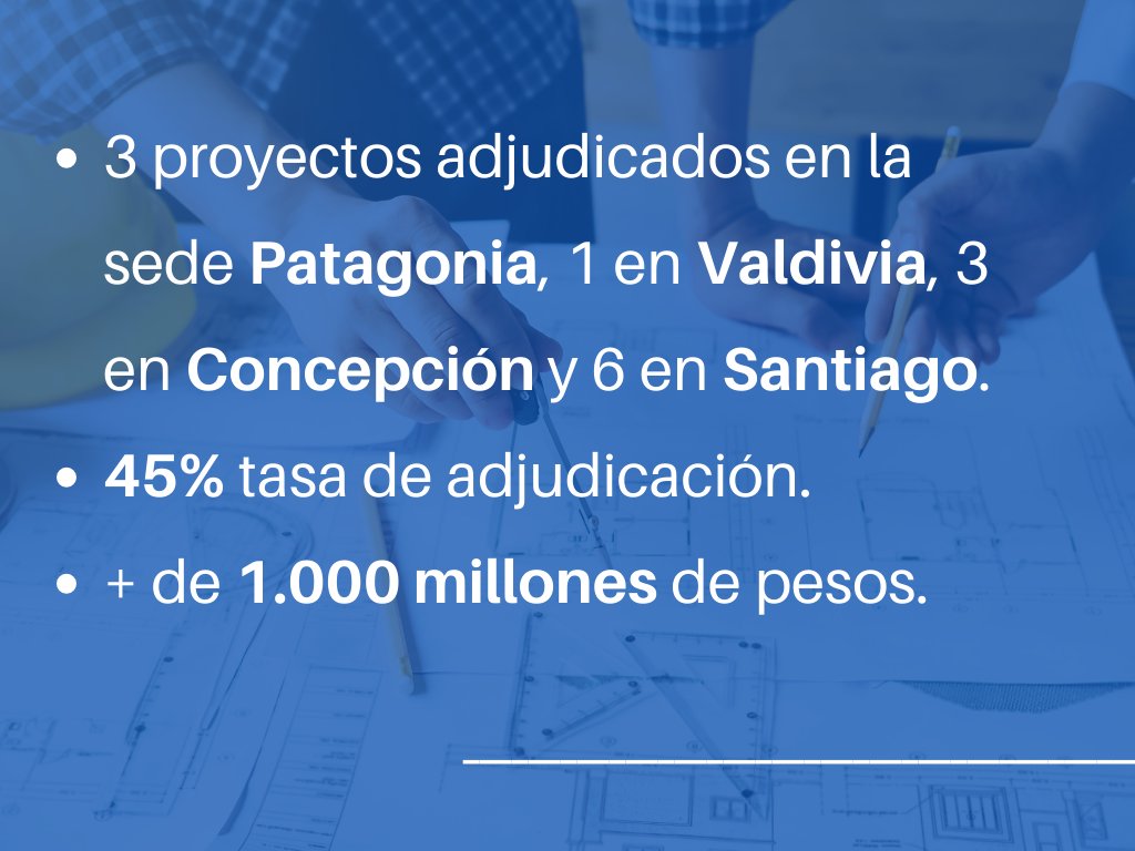 Investigación USS tweet media