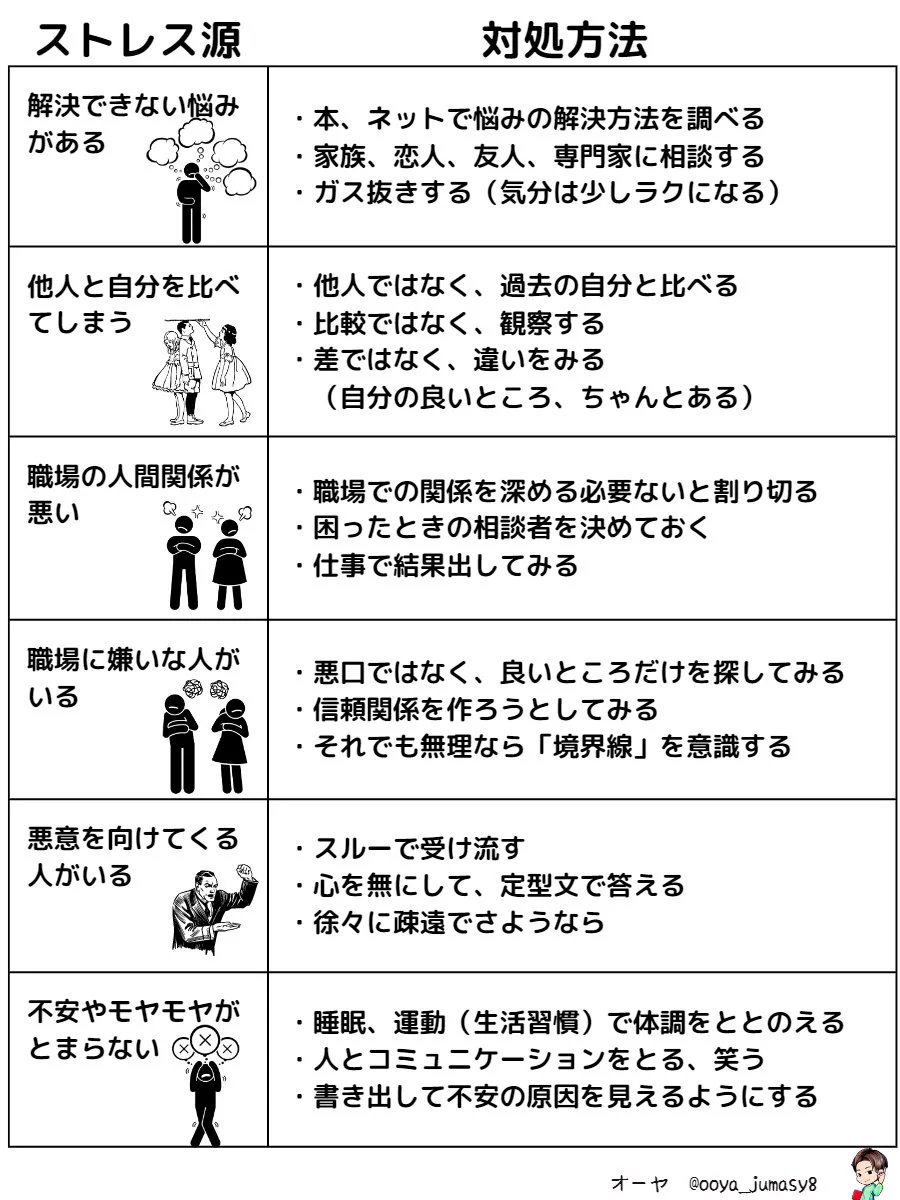 今年一年を気楽に過ごす為に♪心が身軽になる『ストレスへの対処法』