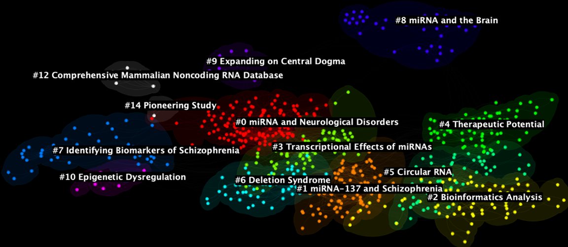 Chaomei Chen tweet media