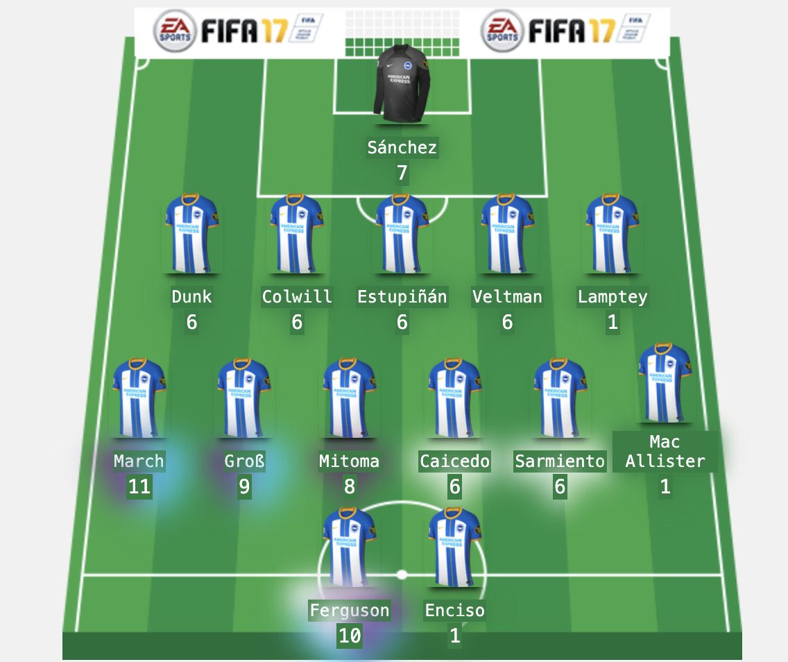 Always Cheating: A Fantasy Premier League Podcast tweet media