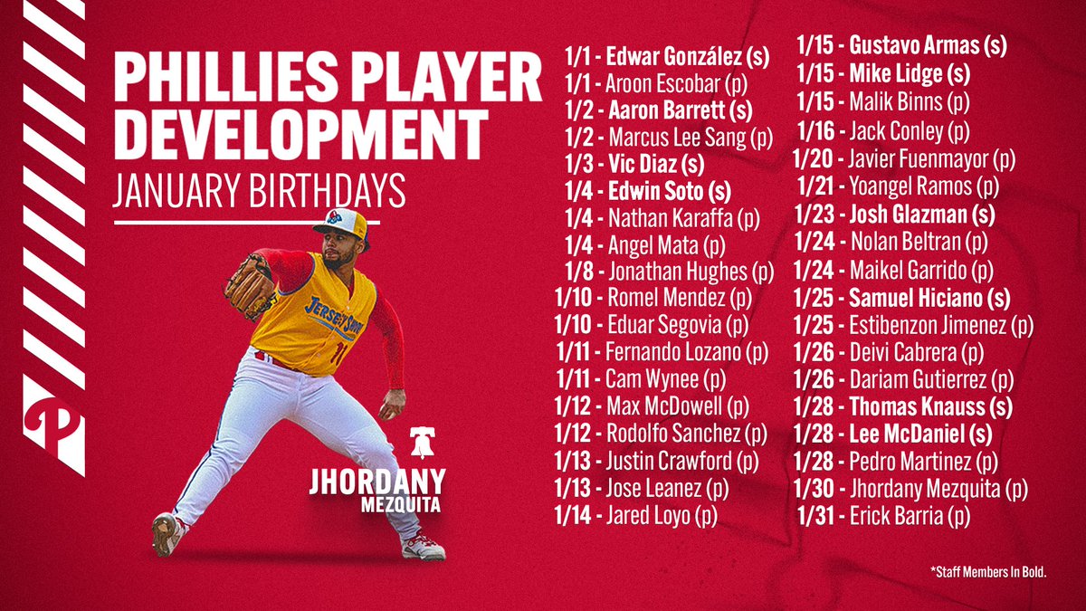 Phillies Player Development on Twitter "Join us in celebrating our
