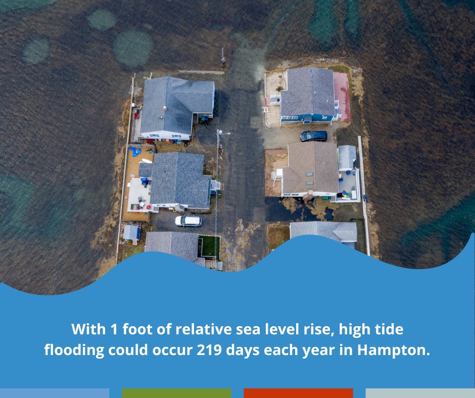 nhcaw's tweet photo. With your help documenting high tide flooding during the 2023 Rising Tides Photo Contest from January 21-24, we can begin to plan for tidal water levels that are projected to impact places we call home and rely upon in our communities. Visit: https://t.co/boe4sgRv7d for more info https://t.co/mIw0Q5YnSA