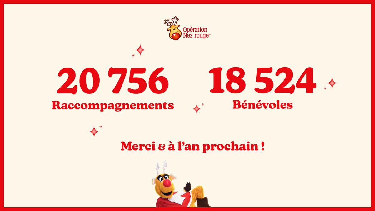 Mission accomplie!

Merci aux 18 000 bénévoles qui ont effectué plus de 20 000 raccompagnements! Y'a de quoi être fières et fiers 🙌!  

Finalement, un remerciement particulier à nos partenaires, la <a href="/SAAQ/">SAAQ</a> et <a href="/DesjardinsCoop/">Desjardins</a>  pour leur soutien et leur fidélité!

À l'an prochain!