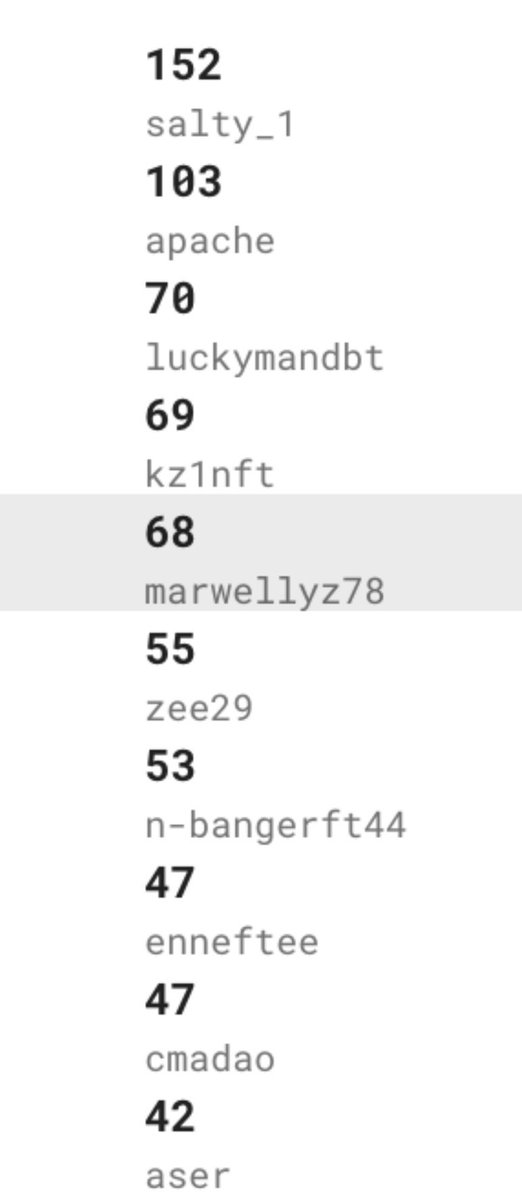 HELLO FRIENDS, PLACE 5 IN THE TOP 10! TO ALL CATS AND MOLLY OWNERS OR LOVERS, CAN YOU PLEASE POST YOUR BEST CAT OR MOLLY ??? THX 🙏🏿 TO ALL