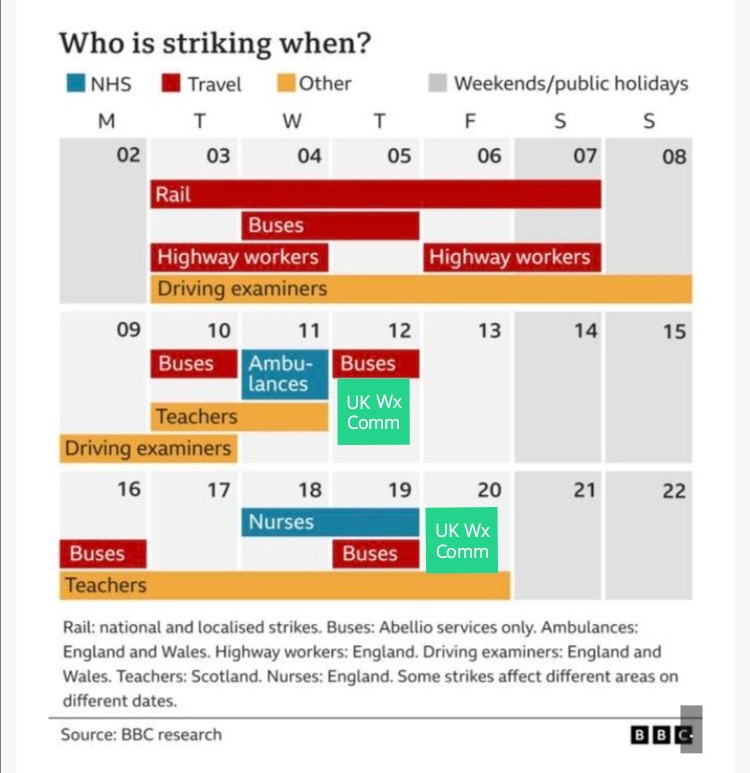 UKWxC_BoD's tweet photo. We can confirm the UK Wx Community have announced planned strike action on Thursday 12th and Friday 20th of January.
#WeatherStrike #StrikeAction https://t.co/hbQPwnDnro