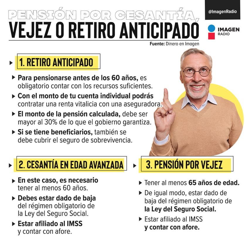 Imagen_Mx's tweet photo. ¿Quieres #pensionarte? ✅
👉 Es importante que conozcas las modalidades para hacerlo. https://t.co/9FrT0nGIcK