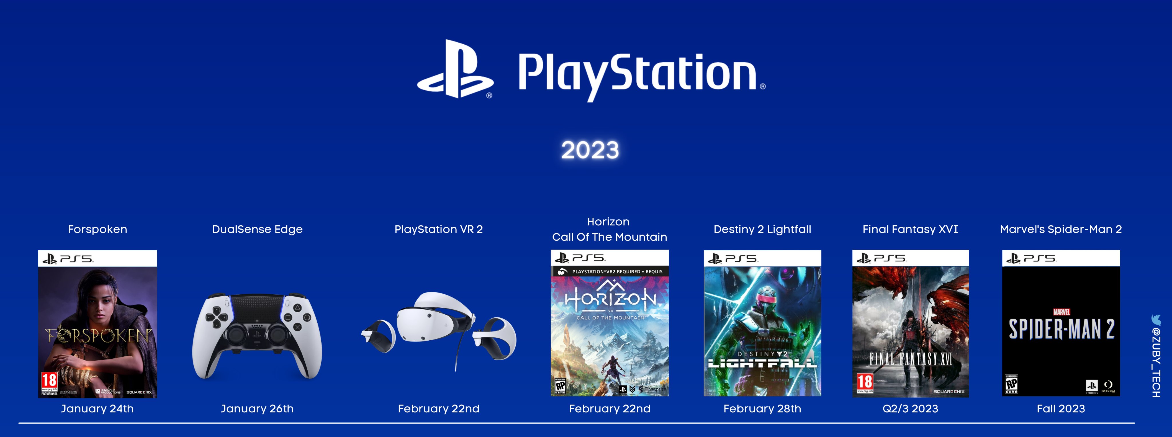 Zuby_Tech on X: PlayStation 2022 News Timeline: Every Announcement, Event,  News, Product, Sales Milestones And More: December Has Had The Most News:  #PS5 #PlayStation5 #PlayStation #PlayHasNoLimits #DualSense   / X