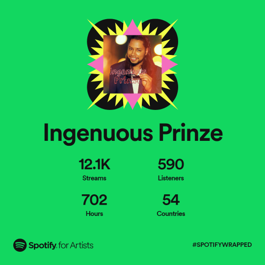 IngenuousPrinze's tweet photo. in all honesty, I am thankful for just 100 streams but 12k is awesome. I don't really post my music like I should but its just a hobby. 
https://t.co/uQ8UjB21Lt https://t.co/eHfpiEwPge