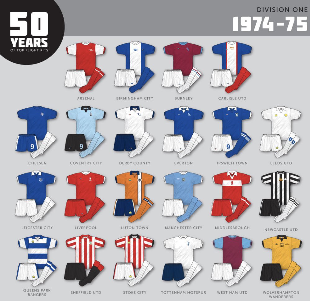 2016industrial's tweet photo. I’ve been buying a few old toys that I had as a young lad & now I’m collecting the Subbuteo hw teams from Div 1 in the 1974/75 season. My first yr as a season ticket holder at Derby County. So if anyone has any of the missing ones, let me know please. #subbuteo #subbuteofootball https://t.co/OT7iOpQXtF