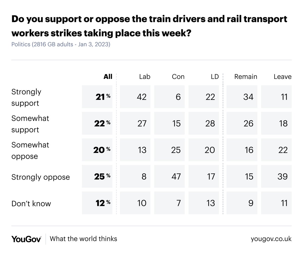 YouGov on Twitter "The British public are divided over the latest