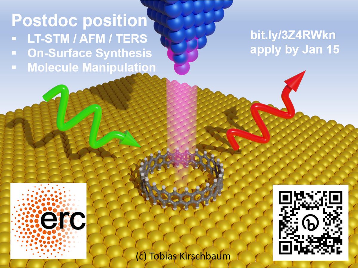 Postdoc position: Join us at <a href="/Uni_MR/">Philipps-Universität</a> for new ERC Synergy Grant project TACY. On-surface synthesis, single-molecule manipulation, and low-T scanning probe methods, including LT-TERS. <a href="/ERC_Research/">European Research Council (ERC)</a> #ChemPostdoc #PhysPostdoc #ChemTwitter. Details: bit.ly/3Z4RWkn. Please RT