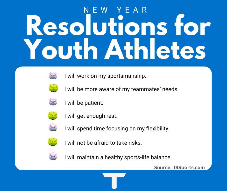 Did you make any New Years Resolutions for 2023? We loved this Youth Athlete Resolutions list from@I9_sports (that works just as well for us adults!) 

Link to the full post from i9sports: i9sports.com/blog/7-new-yea…