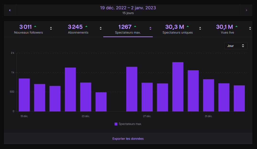 LeVraiDoffy's tweet image. Ce subathon est celui de tous les records. Jamais je n'aurais pu imaginer recevoir autant de force et d'amour que durant ces derniers jours alors merci de me suivre dans mes aventures. L'histoire ne fait que commencer mais elle est déjà si belle.

Vous avez changé ma vie 💙