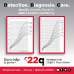 Photo by 22q11.2 Foundation (@22qFoundation)