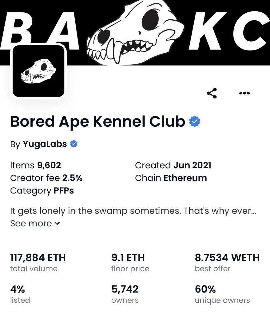 Why you ALWAYS buy Yuga fud, November vs Today 🫡