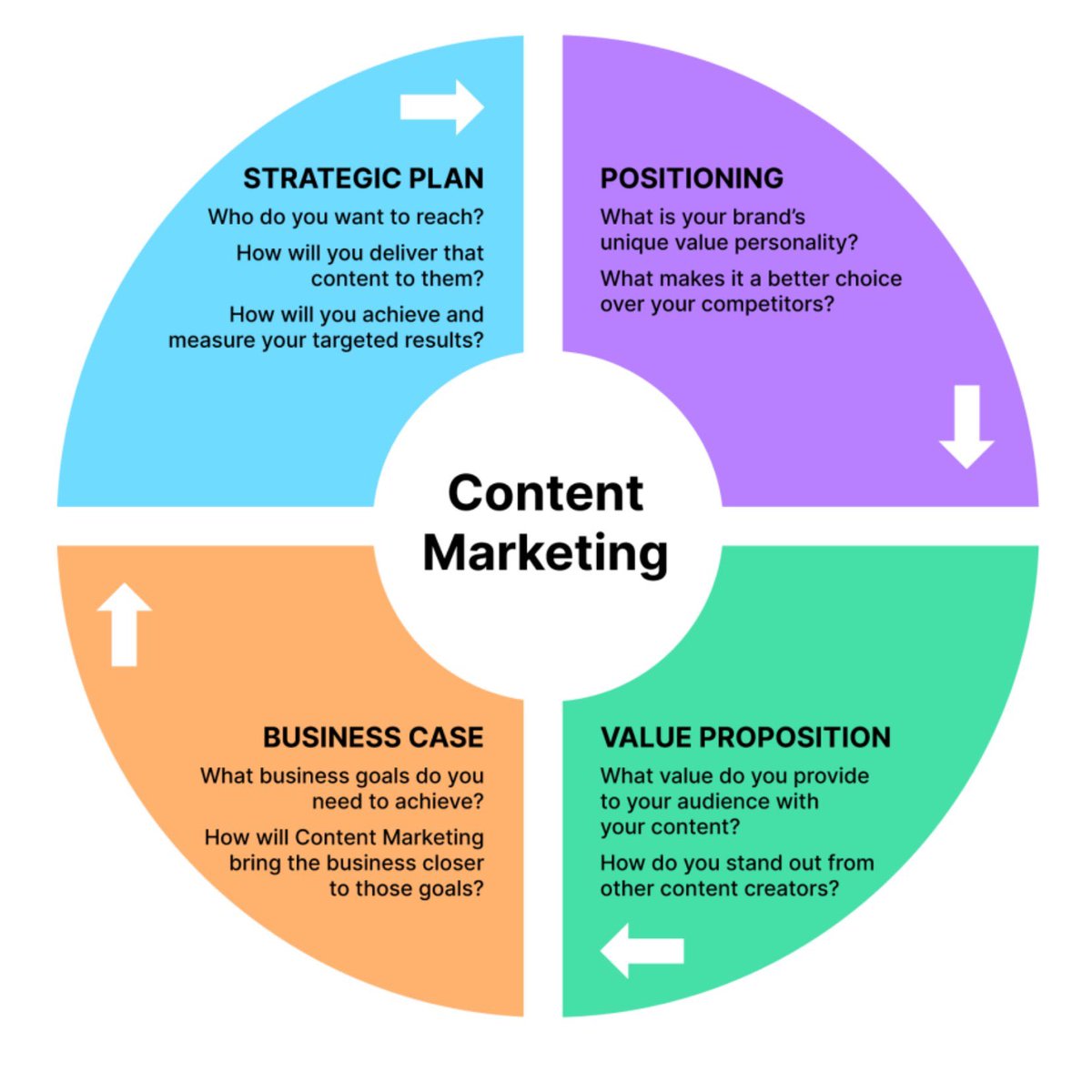 ContentBrew_io's tweet photo. Let’s get ready for 2023

Via @semrush https://t.co/c8QxntDm7N