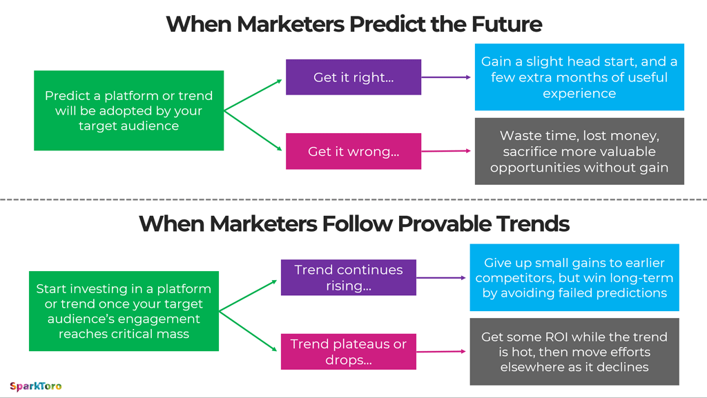 randfish's tweet photo. NEW post: https://t.co/kk96rvEg3s

You're going to read a lot of predictions the next few weeks. My suggestion to marketers: You’re not Wayne Greztsky. Don’t skate to where the puck is going. Skate to where it is right now. https://t.co/35ohJgzofg