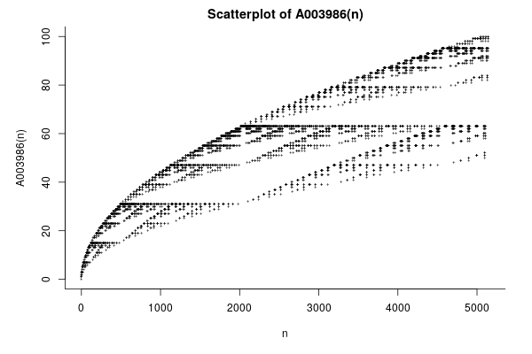 amazing_graphs's tweet photo. https://t.co/0lan6PVZEv

Table of x OR y, where (x,y) = (0,0), (0,1), (1,0), (0,2), (1,1), (2,0), ... https://t.co/THtK6l2YrR