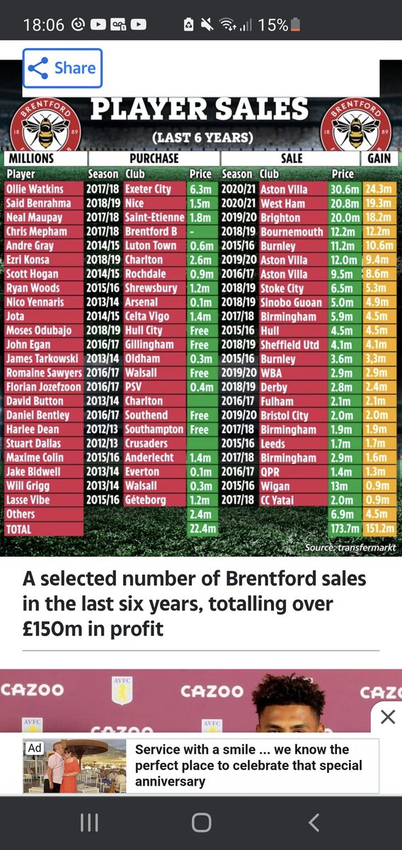 djstabilo's tweet photo. @JonesyBoyTHFC91 @rianmbfc @BrentfordFC We made millions on players bought fairly cheap to pay for Ivan toney though? https://t.co/efZhU86m2u