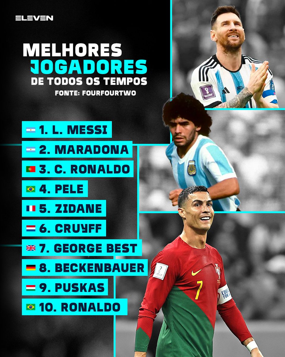 DAZNPortugal's tweet photo. Concordas com a lista do FourFourTwo ou trocavas alguém?

#ChampionsELEVEN #PremierELEVEN #LaLigaELEVEN #BundesligaELEVEN #Ligue1ELEVEN https://t.co/KLXbhBjrK6
