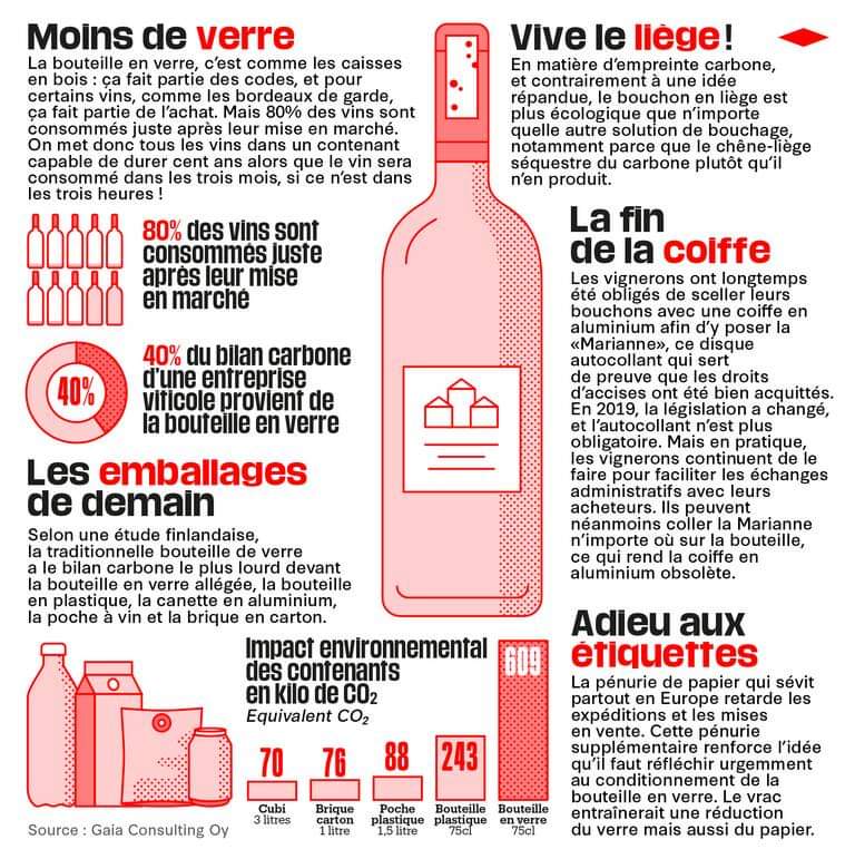 SegardCloe's tweet photo. 40 % du bilan Carbone d'une entreprise viticole provient de la bouteille de verre 🌫️🍇

Quel enjeux pour la bouteille de demain ? 🔮

 Rendez-vous le 8 Mars ! 🗓️

#Wine #WineLover #WineWithaView #VeniNousVoir #WineThinking
#HistoireDeBienBoire #mbadmb #tranfonum https://t.co/xQsX385jF8