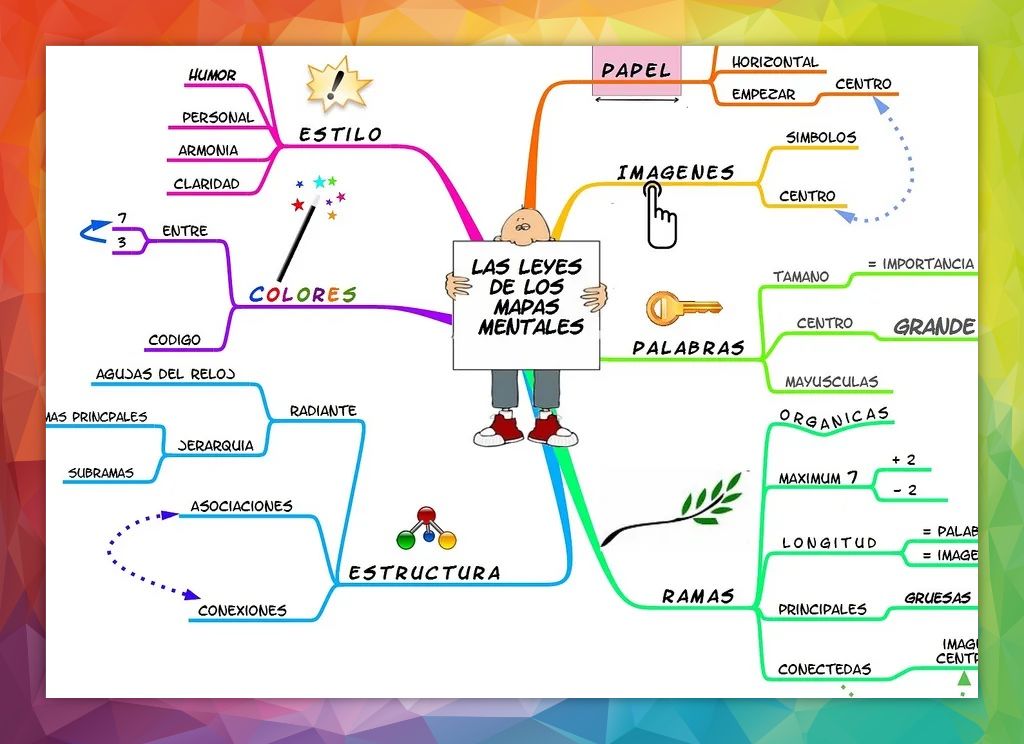 VasisConseil's tweet photo. Tertulia ONLINE. Mapas mentales: retener y memorizar información de manera diferente en la búsqueda de trabajo. Martes 10 de enero a las 17h. - https://t.co/TQyojO533z https://t.co/gQlRonPXOD