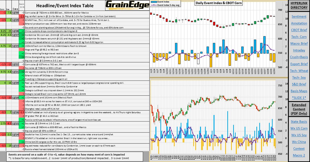 grainedge's tweet image. Forecasts and analysis from this morning: