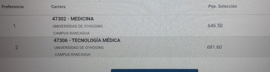 pocctto's tweet photo. ojalá quedar en medicina :( https://t.co/i729pLvGMZ