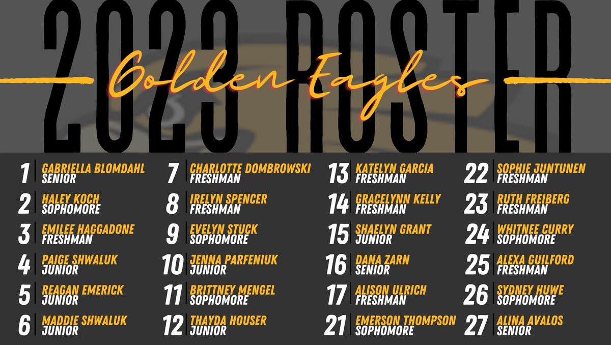 2⃣0⃣2⃣3⃣ GOLDEN EAGLES ROSTER 💛🦅‼️