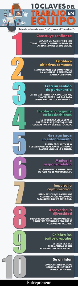 netlearning20's tweet photo. 10 claves del trabajo en #equipo https://t.co/qOSI5ahjRt #infografía https://t.co/HRNMFjiNuw