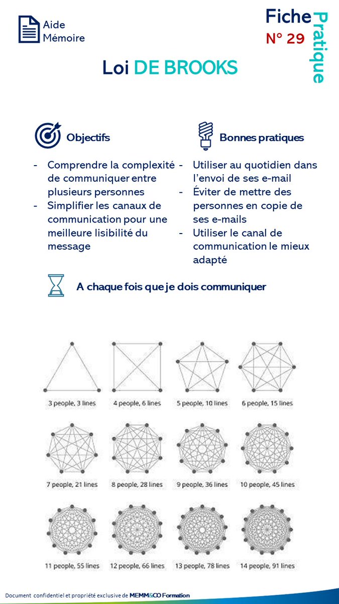 createurdemarge's tweet photo. Nous utilisons des méthodologies innovantes .
- Exemple : la Loi DE BROOKS pour améliorer l'utilisation des mails : NE METTEZ QUE LES PERSONNES CONCERNEES !

 #formations #negociation #ventes #efficacité #succès  #btob #IRCTC #DamarHamlin #XRP #audioleak https://t.co/QPIV5lRaDh
