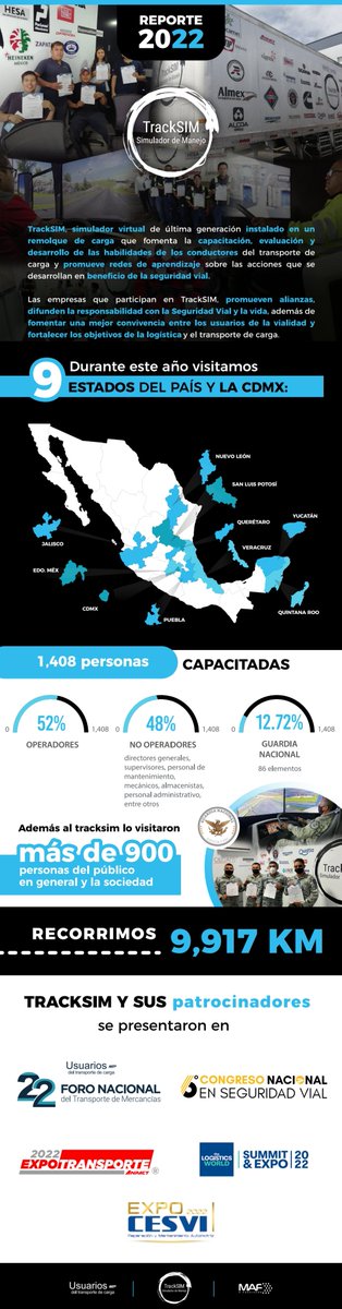 motoradiesel's tweet photo. TrackSIM presenta sus resultados del año 2022, es un simulador virtual de última generación instalado en un remolque de carga que fomenta la capacitación, evaluación y desarrollo de las habilidades de los conductores del transporte de carga.
#motoradieselinforma #ANTP #TrackSIM https://t.co/VBv4jCjOlU