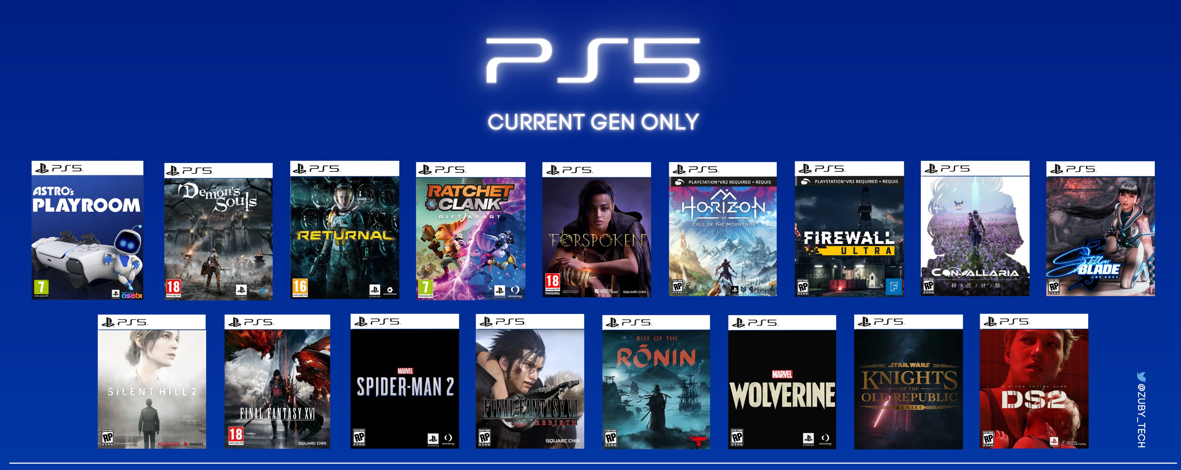 Zuby_Tech on X: PlayStation 5 Current Gen Only Games Increasing: 17 Games  Current Gen Only! 13 Of These Confirmed For PlayStation 5 Current Gen Only!  PlayStation 5 Games Current Gen Only Games