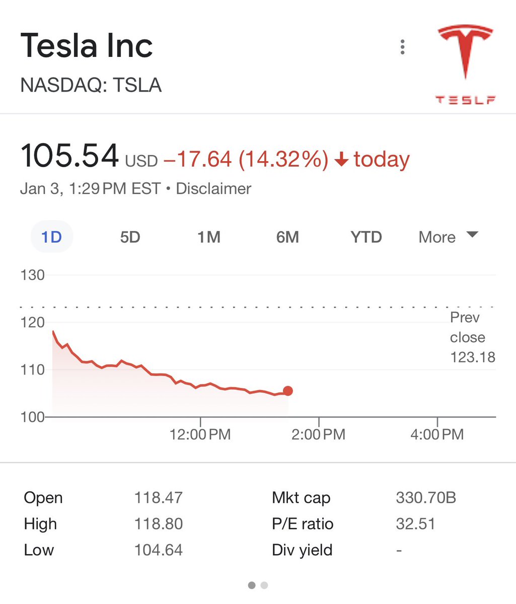 GM 🇺🇦 tweet media