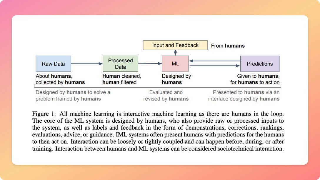 korymath's tweet photo. 2023 will be the year of Interactive Machine Learning 

So it is a good time to remember

➡️ ALL MACHINE LEARNING IS INTERACTIVE ⬅️

➡️ Why does this matter?
➡️ What can you do on your next AI / ML-powered project

A short 🧵 to start the year. https://t.co/xgr2sOlW7y
