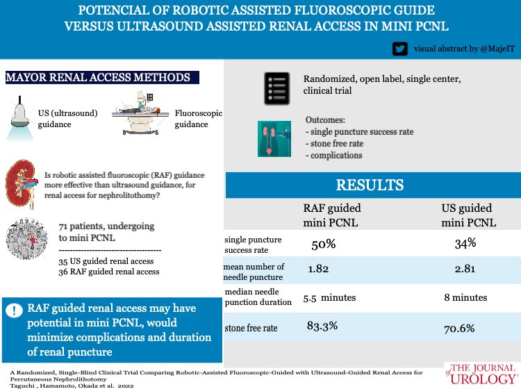 Confederación Americana de Urología (CAU) tweet media