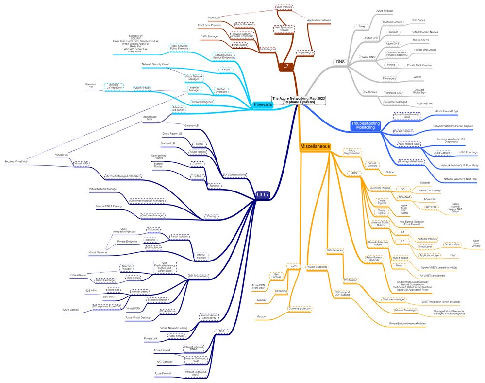 MSTCommunity's tweet image. Explore a compass to help you navigate through the vast #AzureNetworking landscape! #Azure msft.it/6014elDor